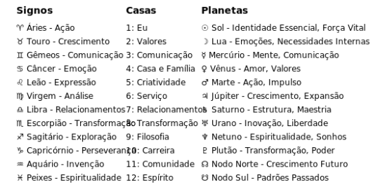 Birth Chart Example